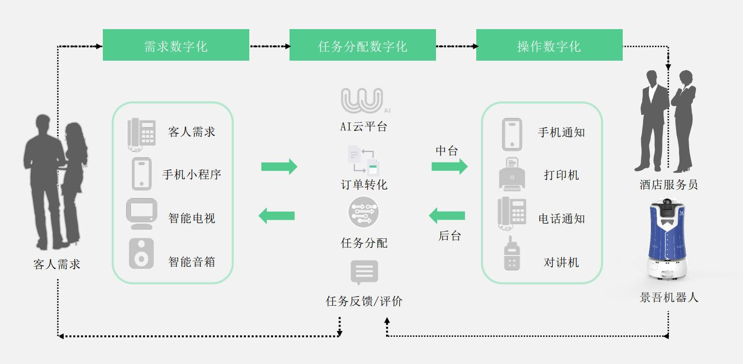 智慧酒店赛道开启，共同探索面向未来的数字化转型之道