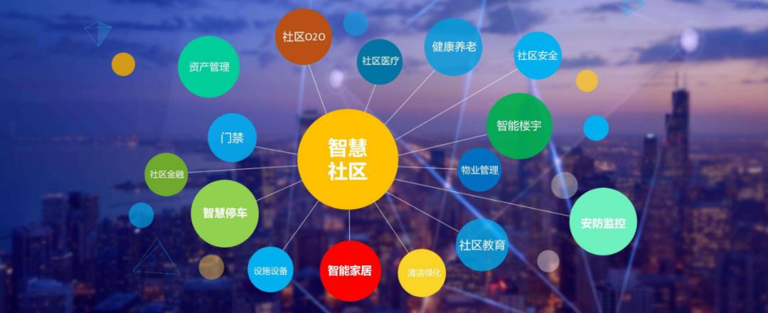 智慧城市时代的到来，分析整个产业生态链的发展趋势