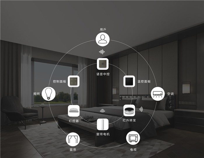 酒店向“智慧”迈出步伐，能带来哪些积极的作用？